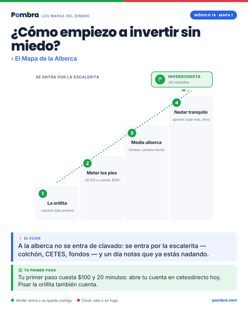 Dos mapas, uno básico y uno intermedio, con el mismo lenguaje visual.
