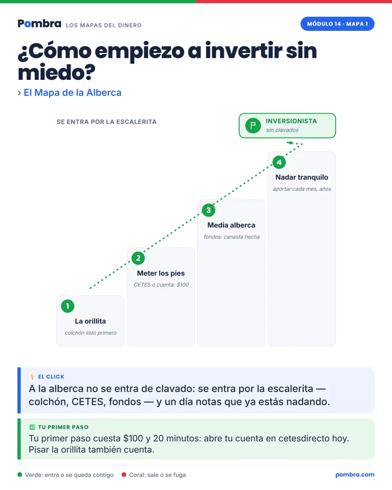 Dos mapas, uno básico y uno intermedio, con el mismo lenguaje visual.